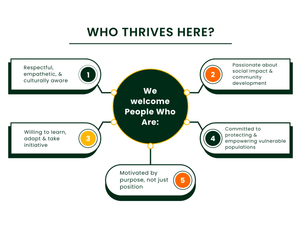 who thrives here
